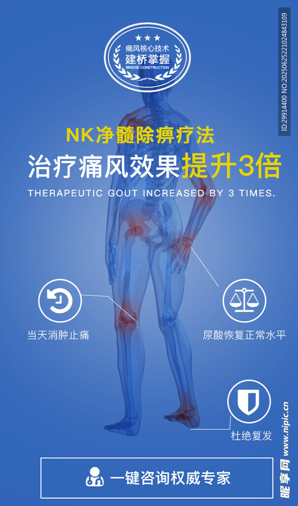 痛風治療海報