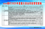 重大安全風(fēng)險(xiǎn)管控措施