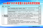 重大安全風險管控措施