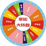 幸運大轉盤