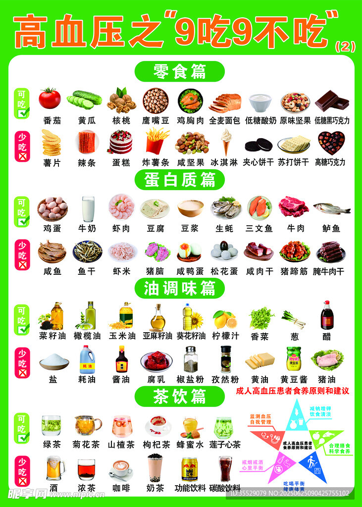 高血壓之9吃9不吃