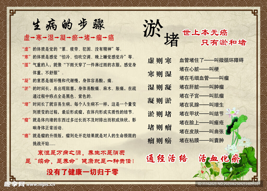 生病 淤堵 中醫 治療 步驟 