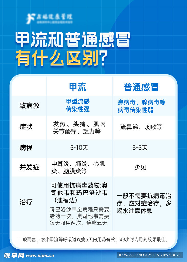 醫療藍色海報