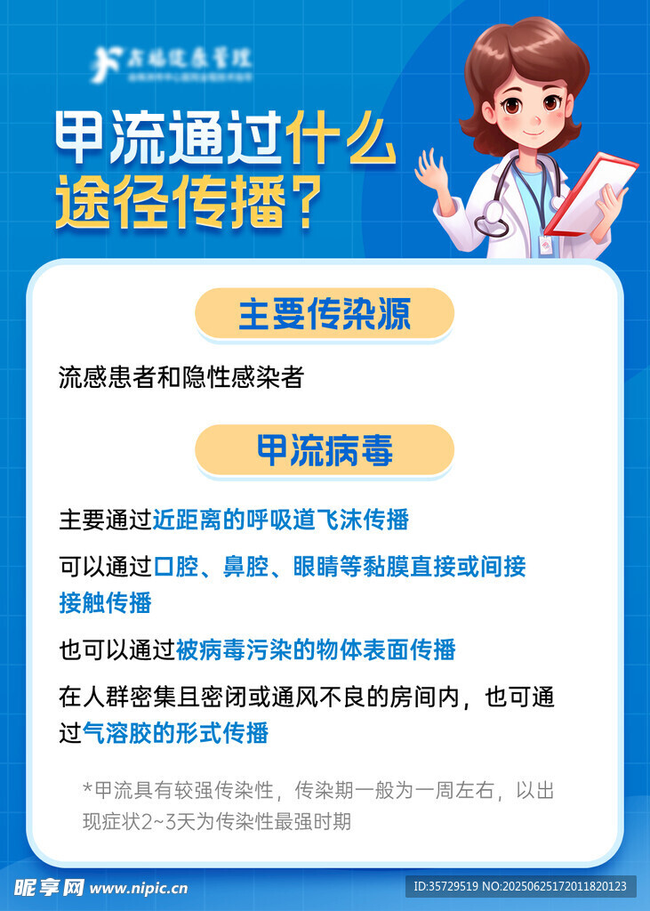 甲流傳播途徑