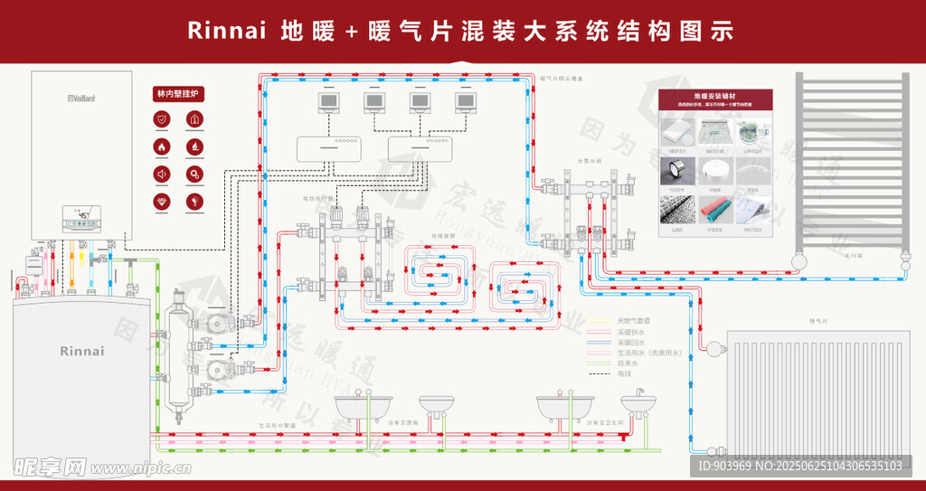 燃氣管道系統示意圖