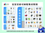 品類清晰的可回收物指南