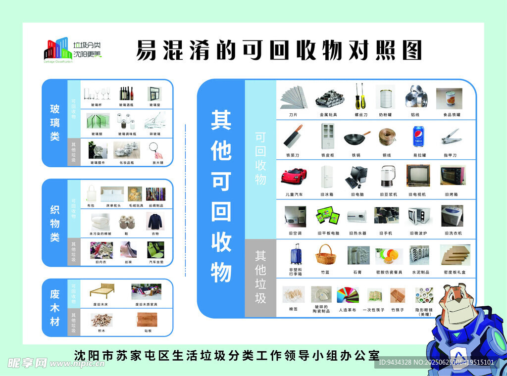 品類清晰的可回收物指南