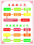 生病的公式 亞健康 氣血 體質(zhì)