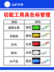 食堂  切配工具色標(biāo)管理圖表