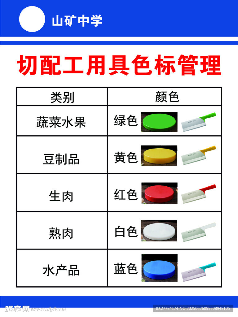 食堂  切配工具色標管理圖表