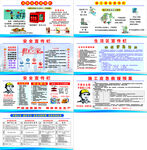 安全生產宣傳海報合集