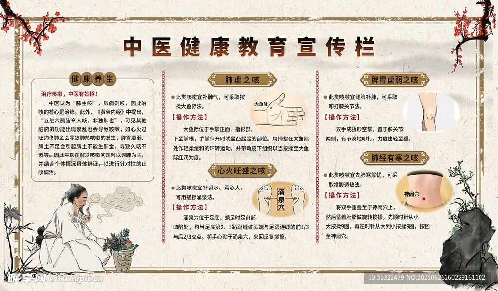 中醫(yī)健康教育宣傳欄