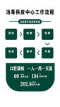 消毒供應中心工作流程展示