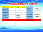 安全生產(chǎn)責(zé)任公示牌
