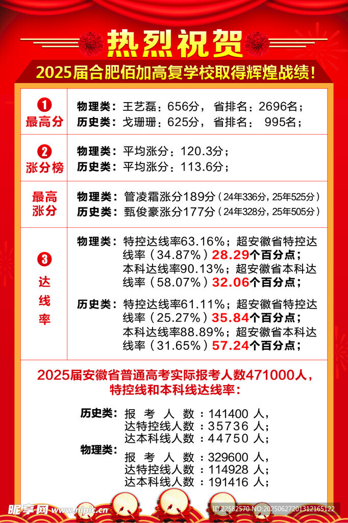 成績榜