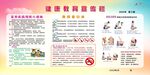 健康教育宣傳欄
