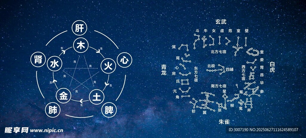 中醫(yī)五行相克與星宿