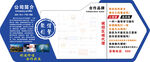 企業(yè)信息宣傳展板設(shè)計