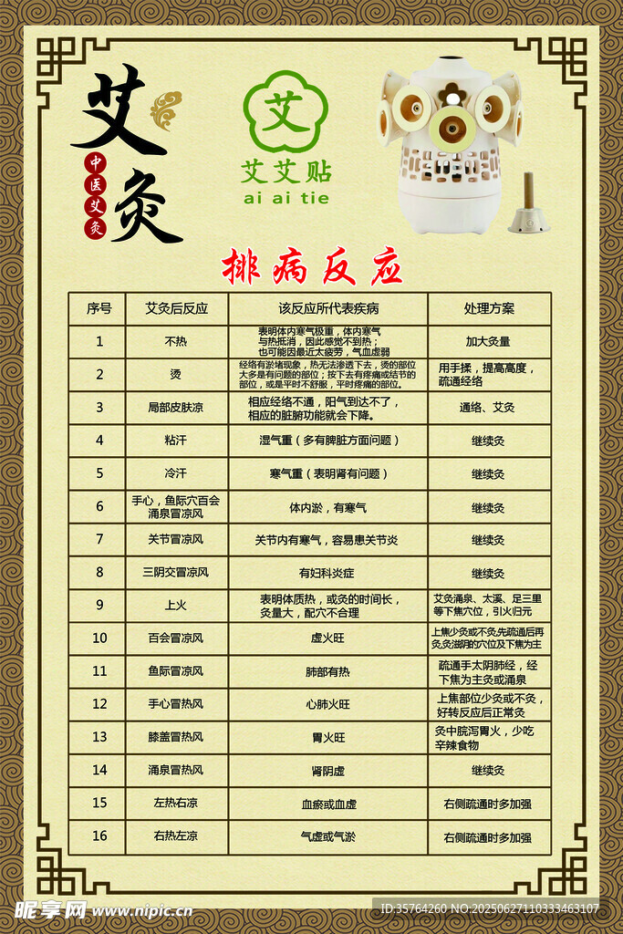 艾灸穴位對照表