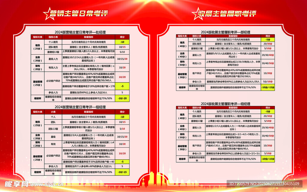 中國人壽 主管 考評