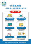 藥品追溯碼查詢(xún)流程示意