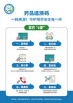 藥品追溯碼操作流程示意圖
