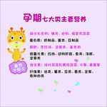孕期七大類主要營養(yǎng)
