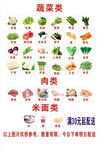 蔬菜肉類米面海報(bào)