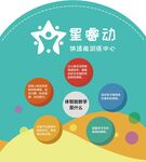 早教體能教育培訓展板