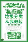 垃圾分類宣傳海報