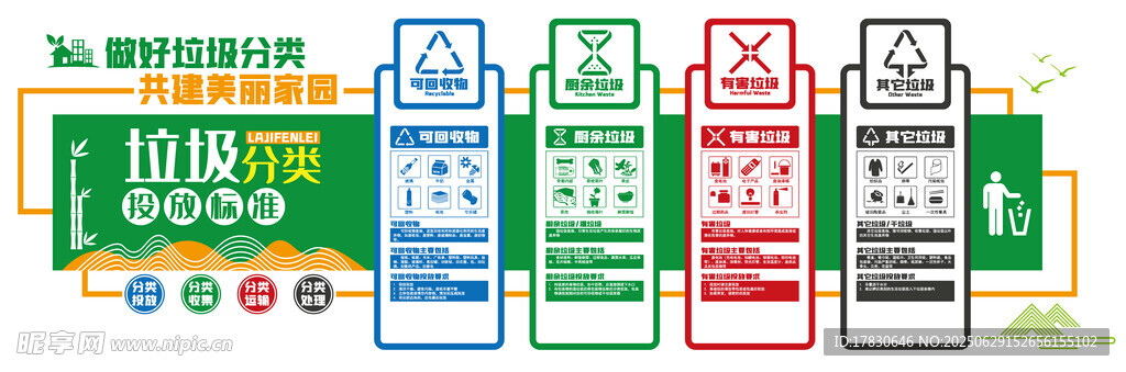 垃圾分類文化墻