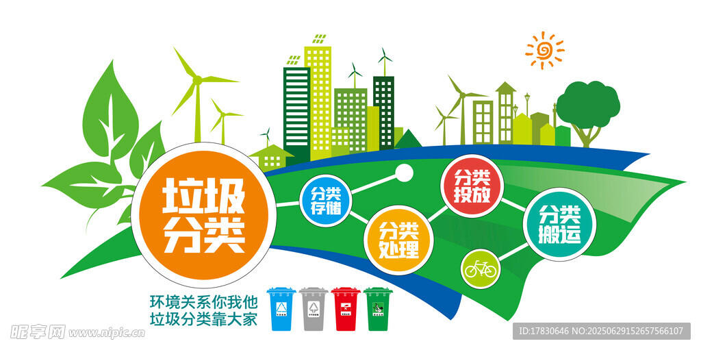 垃圾分類文化墻