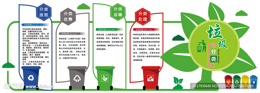 垃圾分類文化墻