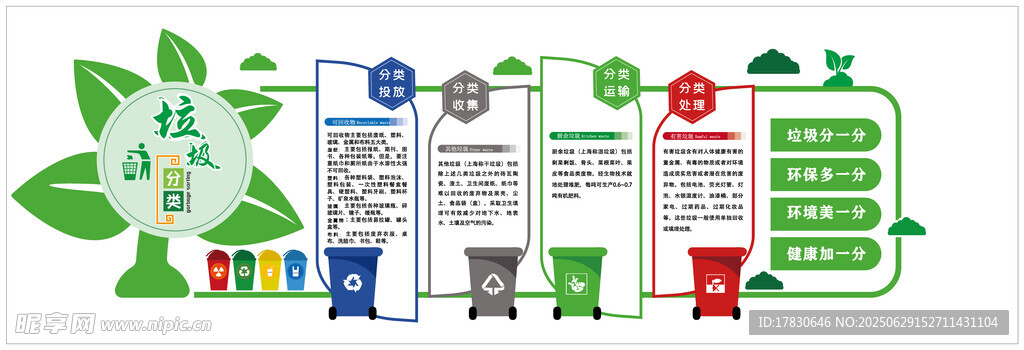 垃圾分類文化墻