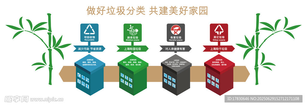 垃圾分類文化墻