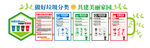 垃圾分類文化墻