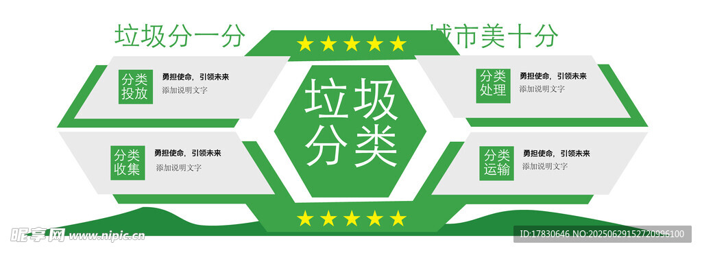 垃圾分類文化墻