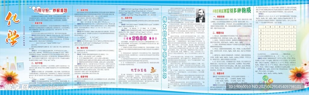 化學知識展板