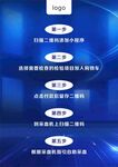 科技風自助采血流程海報傳單