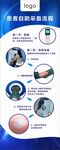 自助采血流程易拉寶展架海報