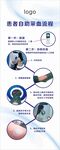 自助采血流程易拉寶展架海報