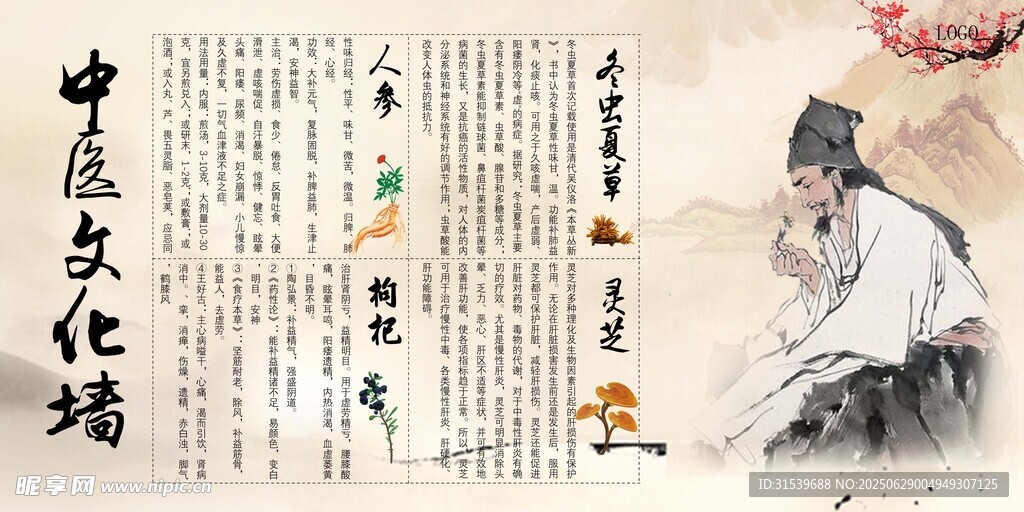 古代文人形象與中醫文化