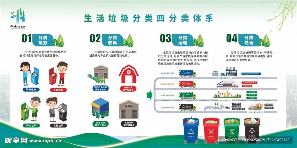 垃圾分類知識科普