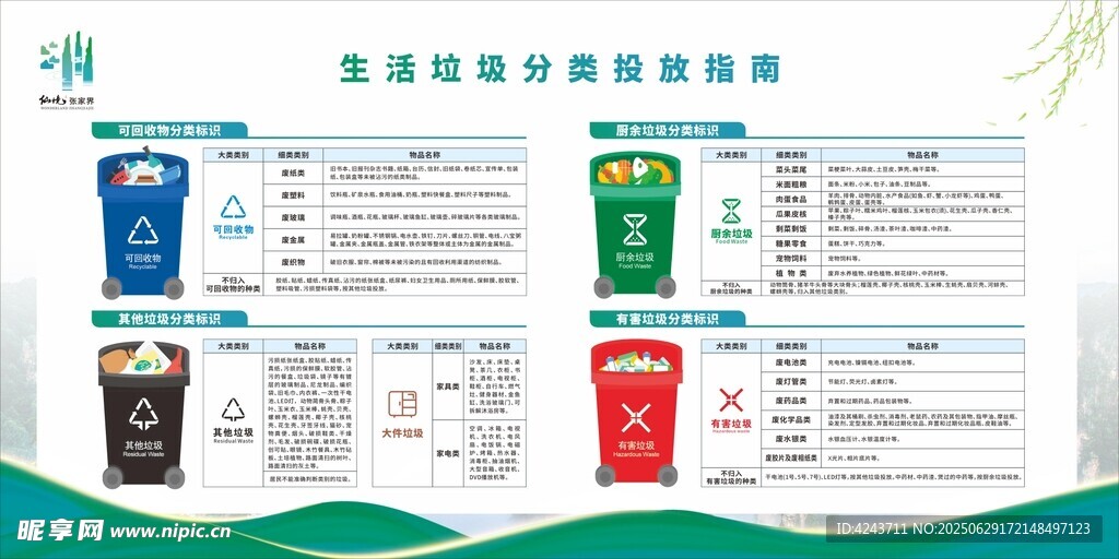 垃圾分類指南宣傳