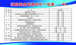 消防安全