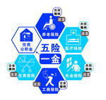 五險一金