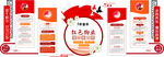 紅色物業(yè)文化墻