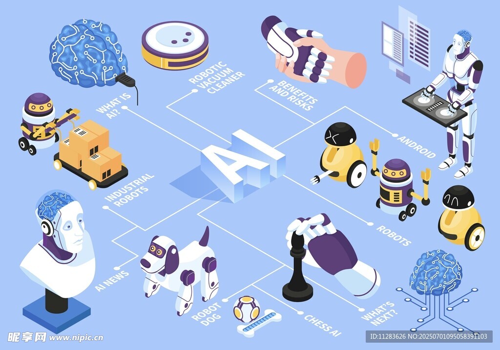 AI科技元素創意插畫