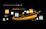 公司企業(yè)文化墻