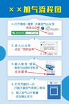 加氣流程圖小程序